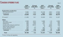 Th 080428ogj 2202 Th 080428ogj 2202