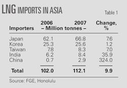 Th 080428ogj 5001 Th 080428ogj 5001