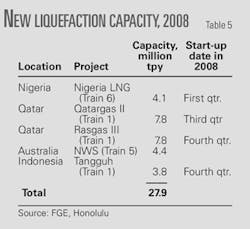 Th 080428ogj 5301 Th 080428ogj 5301