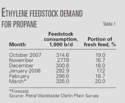 Th 080505ogj 7601 Th 080505ogj 7601