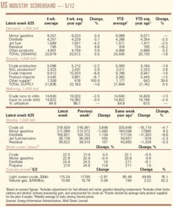 Th 080512ogj 0601 Th 080512ogj 0601