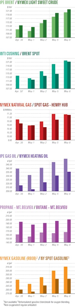 Th 080512ogj Cht01 Th 080512ogj Cht01