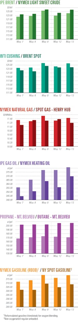 Th 080519ogj Cht01 Th 080519ogj Cht01