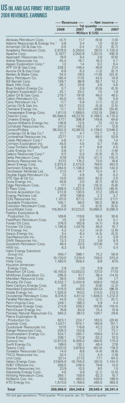 Th 080602ogj 2001 Th 080602ogj 2001