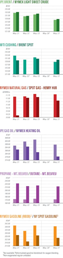 Th 080602ogj Cht01 Th 080602ogj Cht01