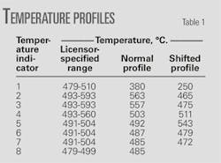 Th 080609ogj 7601 Th 080609ogj 7601