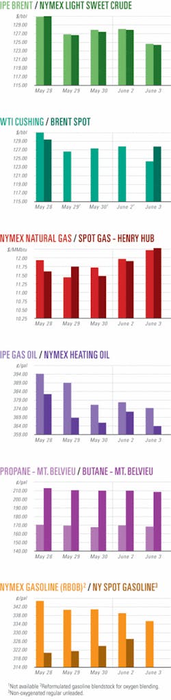 Th 080609ogj Cht01 Th 080609ogj Cht01