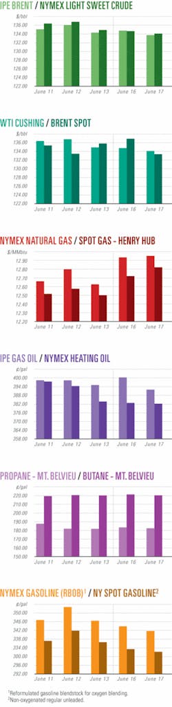 Th 080623ogj Cht01 Th 080623ogj Cht01