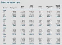 Th 080707ogj 7201 Th 080707ogj 7201