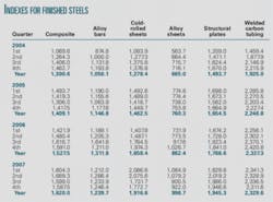 Th 080707ogj 7201 Th 080707ogj 7201