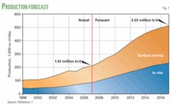 Th 080707ogj Smo01 Th 080707ogj Smo01