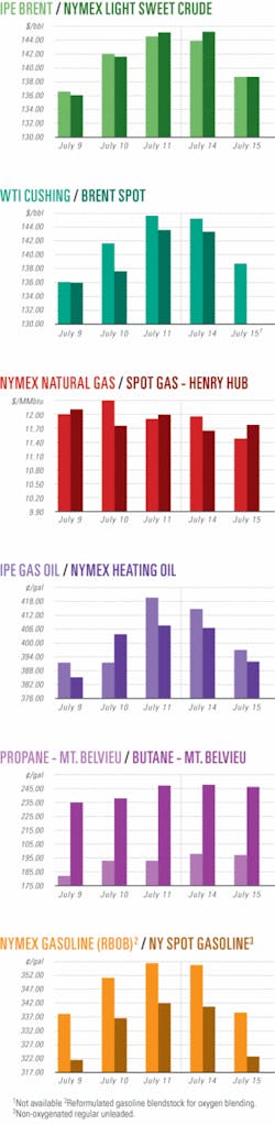 Th 080721ogj Cht01 Th 080721ogj Cht01