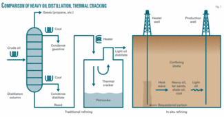 Nuclear heat advances oil shale refining in situ Oil & Gas Journal