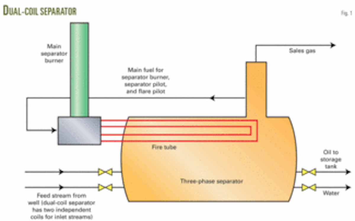 VOC EMISSIONS—1 Study evaluates storagetank VOC emissions reduction