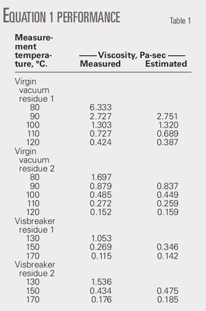 first person to test viscosity of gases