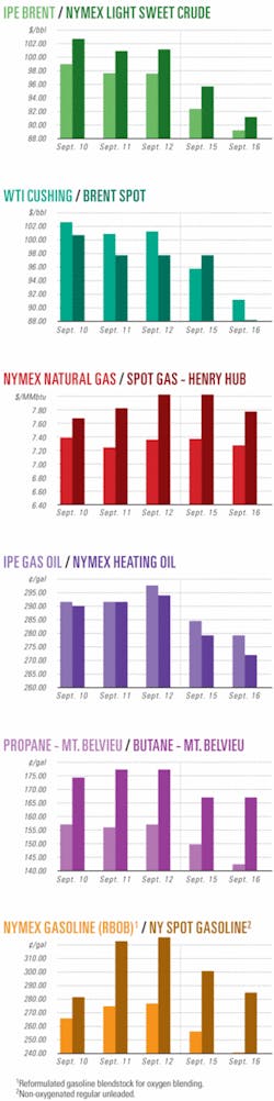 Th 080922ogj Cht01 Th 080922ogj Cht01