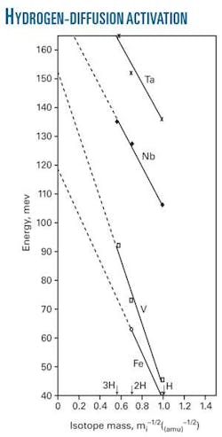Th 080922ogj Tsi01 Th 080922ogj Tsi01