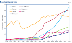 Th 08 Asia Petchem Th 08 Asia Petchem