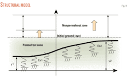 Th 09 Arctic Field Th 09 Arctic Field