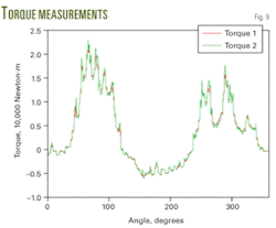 Th 09 Test Prove Th 09 Test Prove