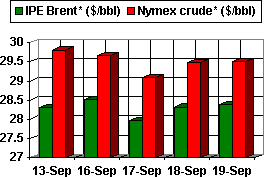 OPEC Shrugs At Status Quo Amid Uncertainty | Oil & Gas Journal