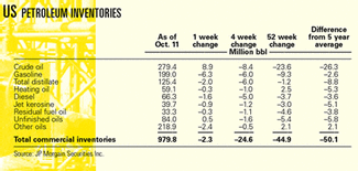 OGJ Newsletter Oil & Gas Journal