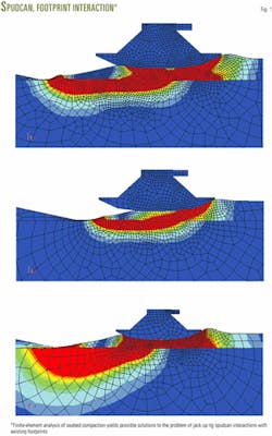 Industry funded project investigates jack up rig spudcan, footprint ...