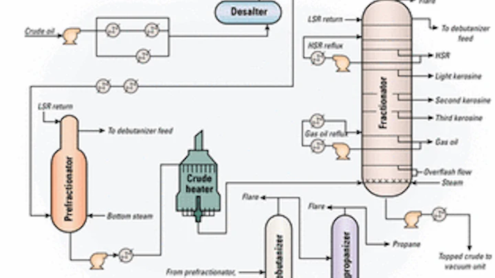 Control System Refining Unit Japan refiner implements crude unit multivariable controller | Oil ...