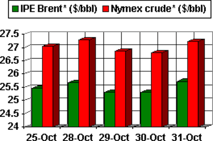 Th 108080