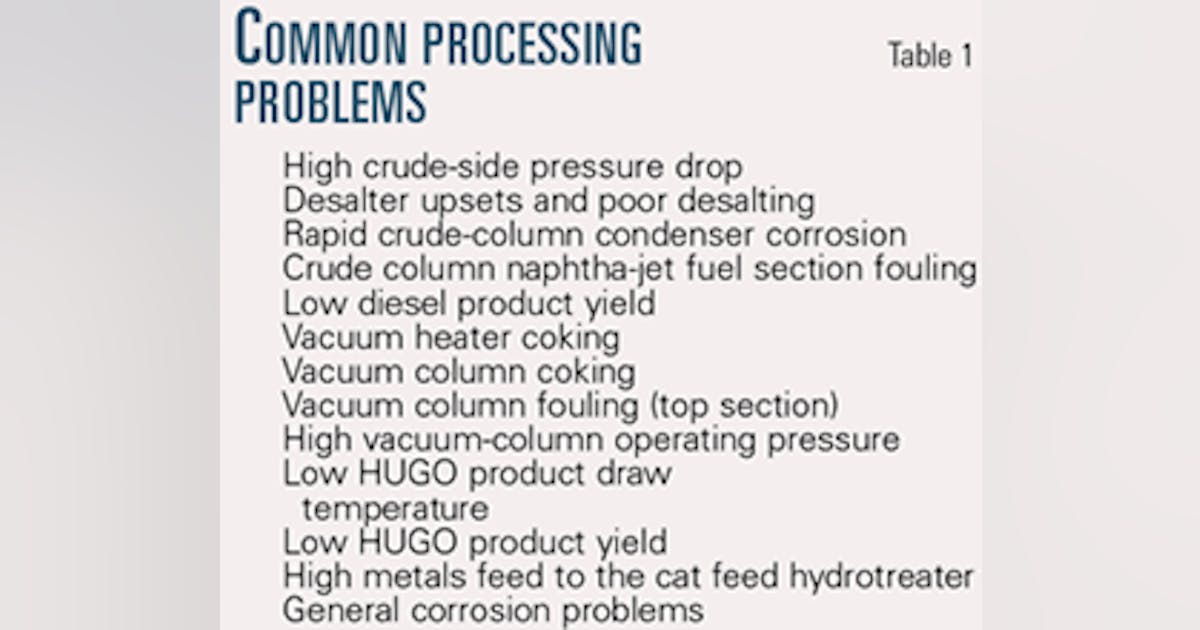 Special Report: Refiners processing heavy crudes can experience crude ...