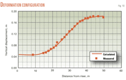 Th 10 Arctic Field Th 10 Arctic Field