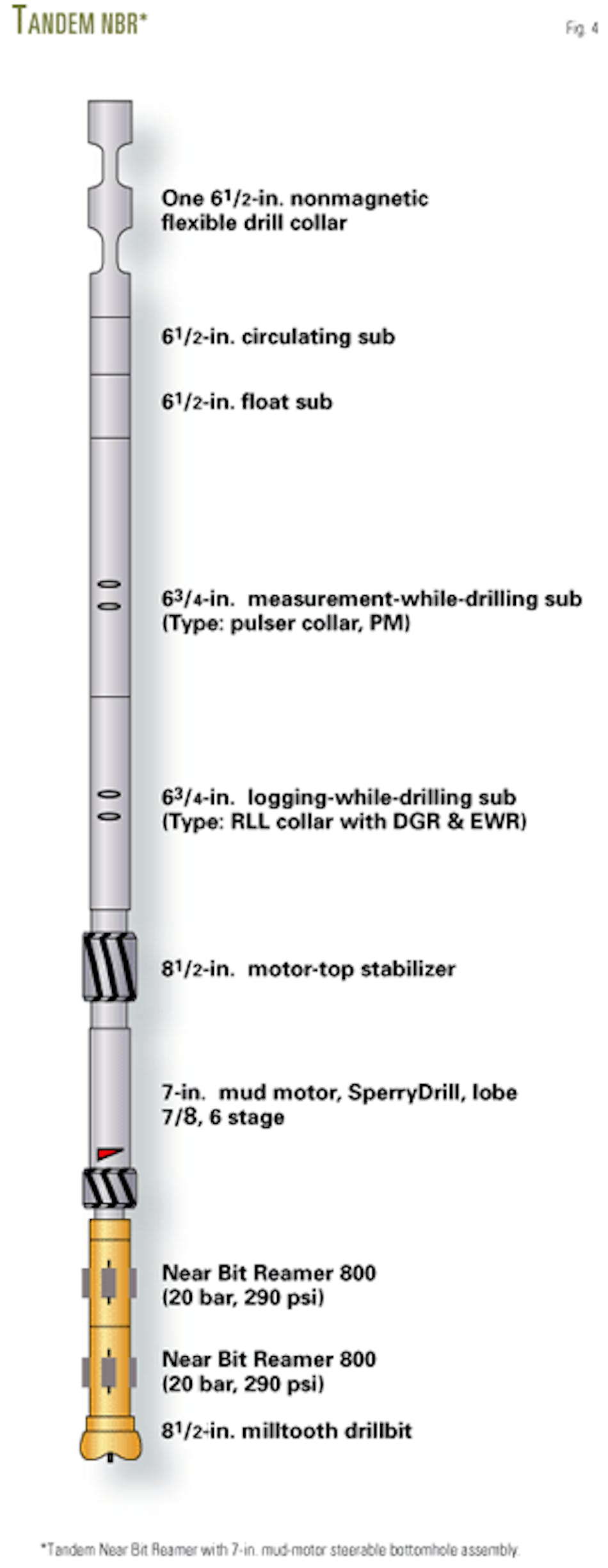 Steerable hole-enlargement technology drills complex directional wells ...