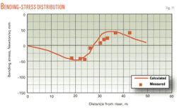 Th 11 Arctic Field Th 11 Arctic Field