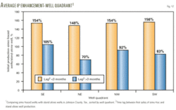 Th 12 Williams Compares Th 12 Williams Compares