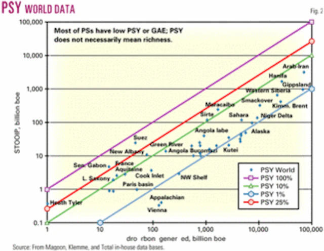 How The Petroleum System Relates To The Petroleum Province Oil
