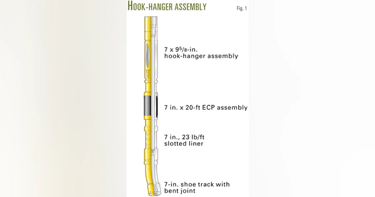 Hook Stack Opening System Hook hangers provide flexible reentry options, reduce multilateral ...