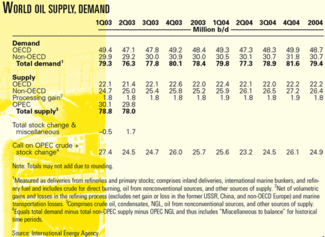 OG Newsletter Oil & Gas Journal
