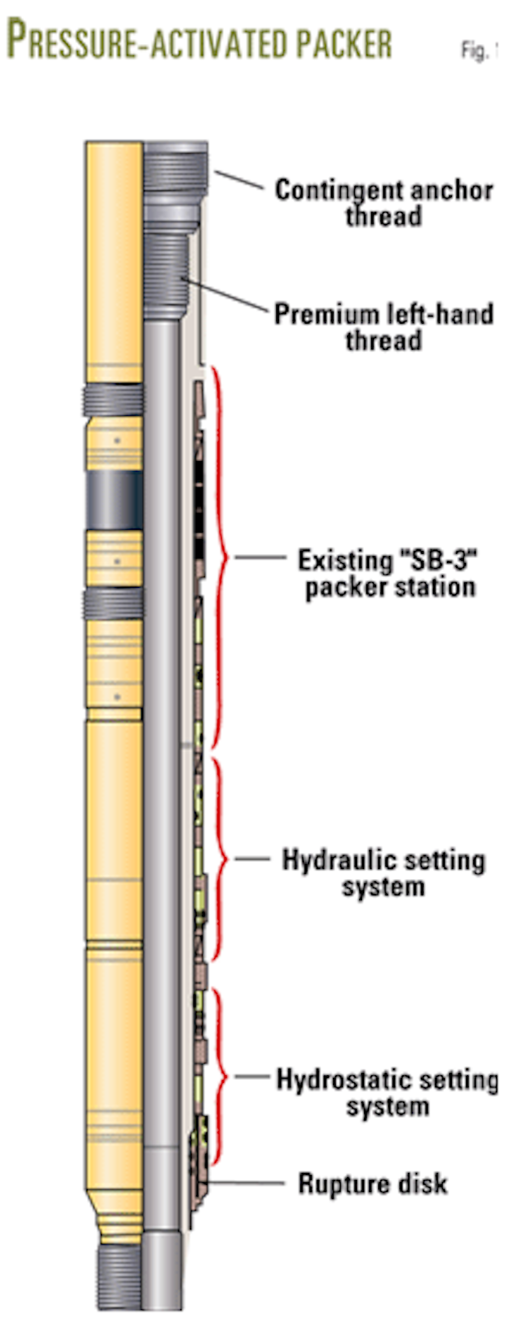 Interventionless Actuated Completions Reduce Risks, Costs 