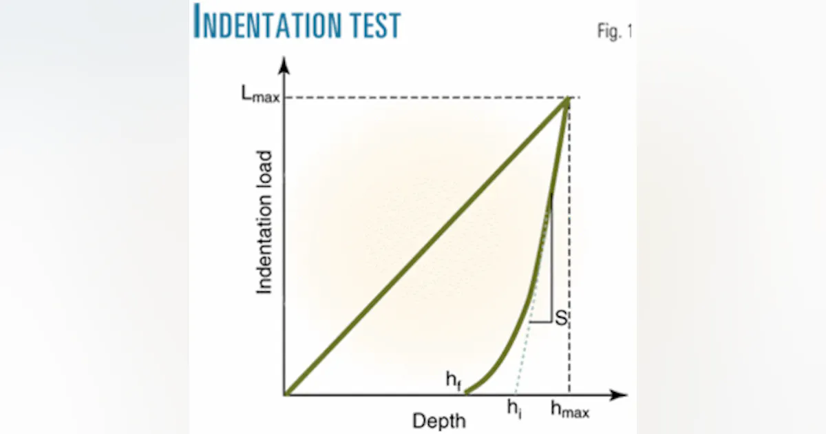Tests prove indentation technique for assessment of in-service line ...