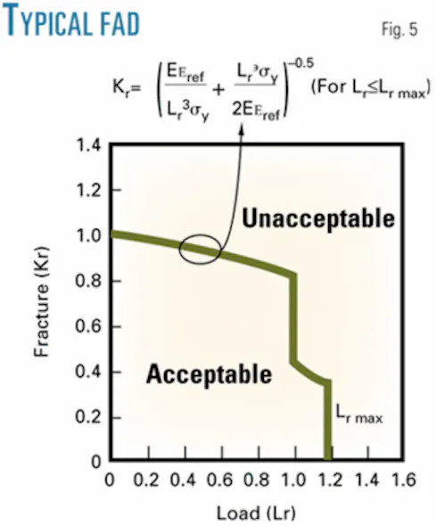 Tests prove indentation technique for assessment of in-service line ...