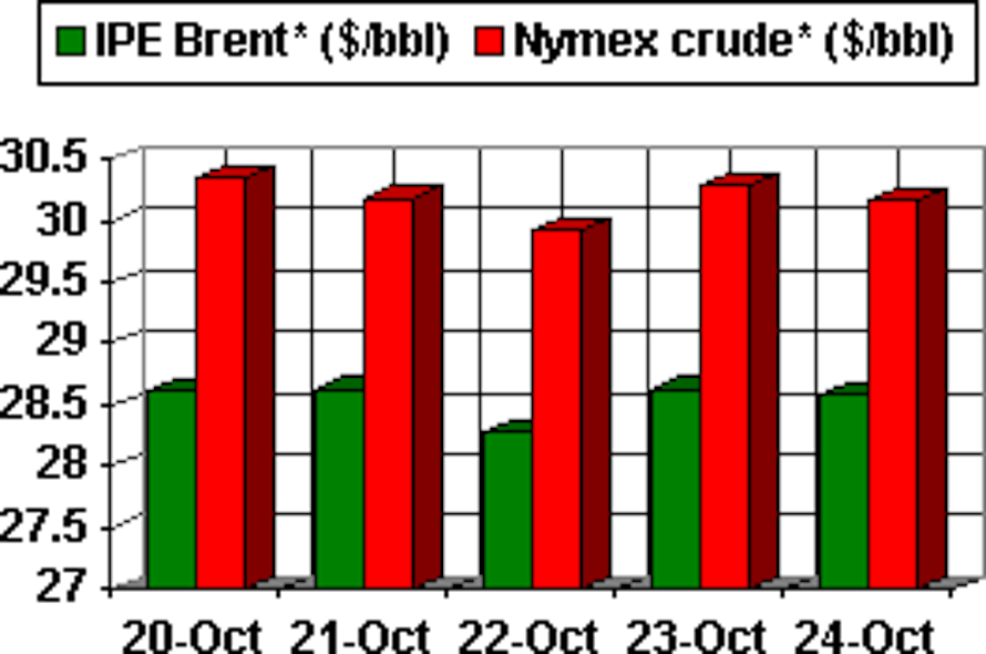US gas supply, demand numbers in flux Oil & Gas Journal