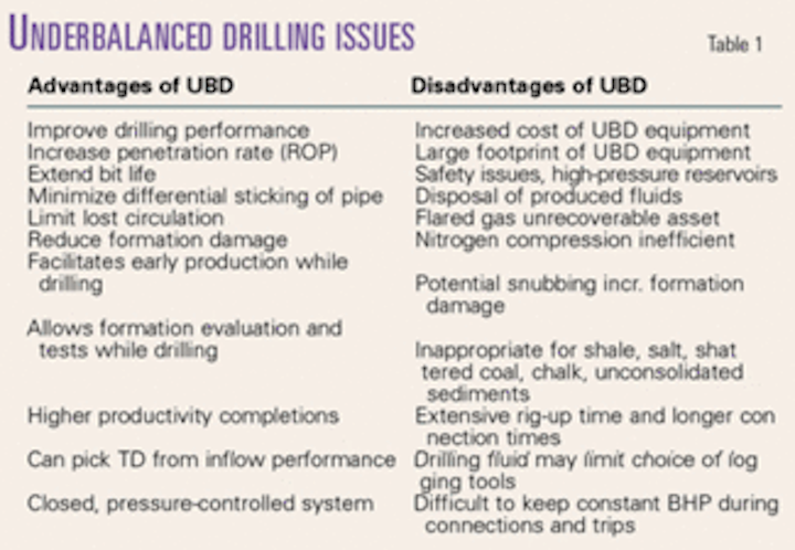 Drilling Simulator Codes 2020 June