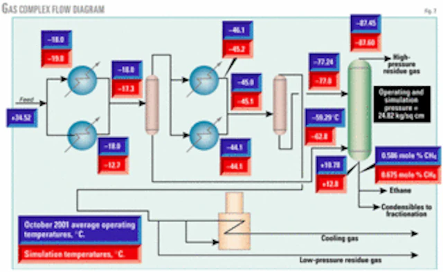 Study evaluates the impact of nitrogen on gas processing efficiency ...