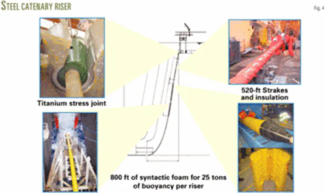 King Kong-Yosemite illustrates smaller deepwater development techniques ...