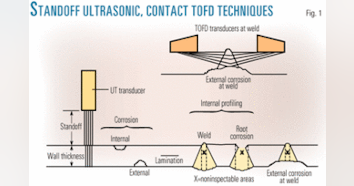Field Experience Shows How To Inspect Odd Noninspectable Platform Risers Oil Gas Journal Field Experience Shows How To Inspect Odd Noninspectable Platform Risers Oil Gas Journal