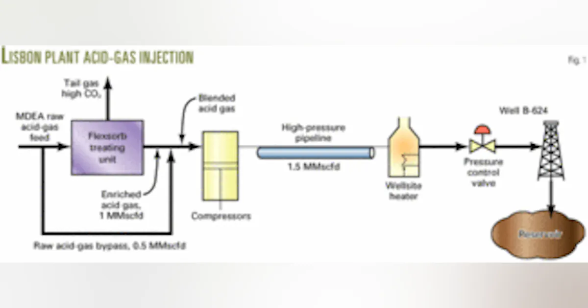 Acid-gas injection design requires numerous considerations | Oil & Gas ...