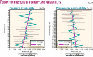 Porosity And Permeability Diagram