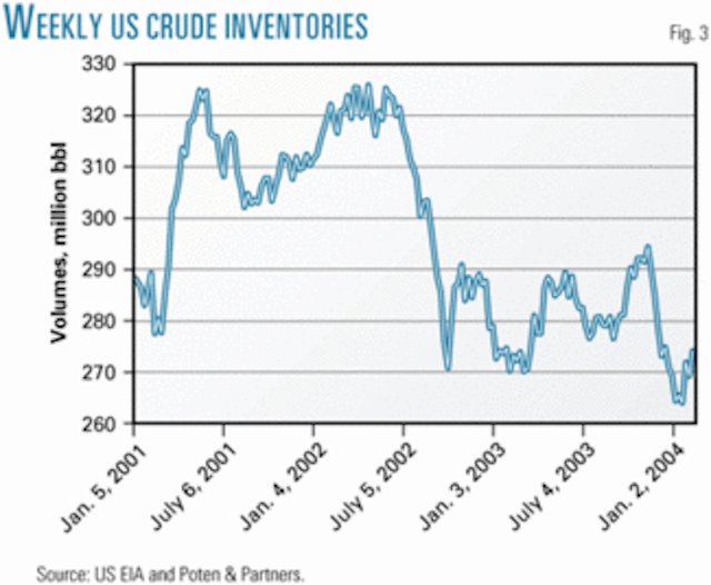 US refinery closures, stocks smack VLCC rates from Middle East Oil