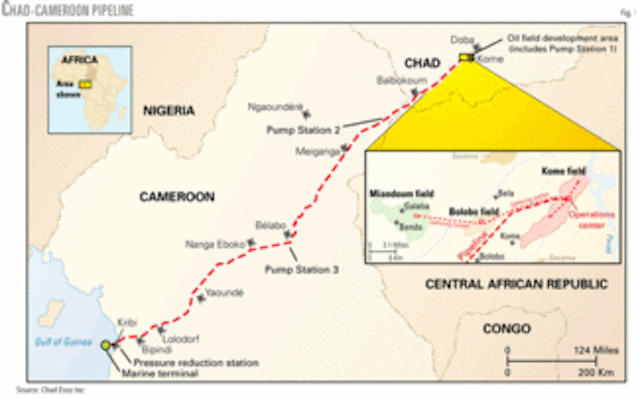 doba crude oil - kome field chad