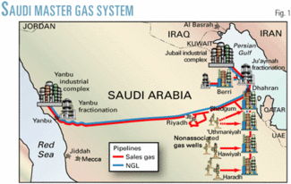 Saudi Arabia's Gas Sector: Its Role And Growth Opportunities | Oil ...